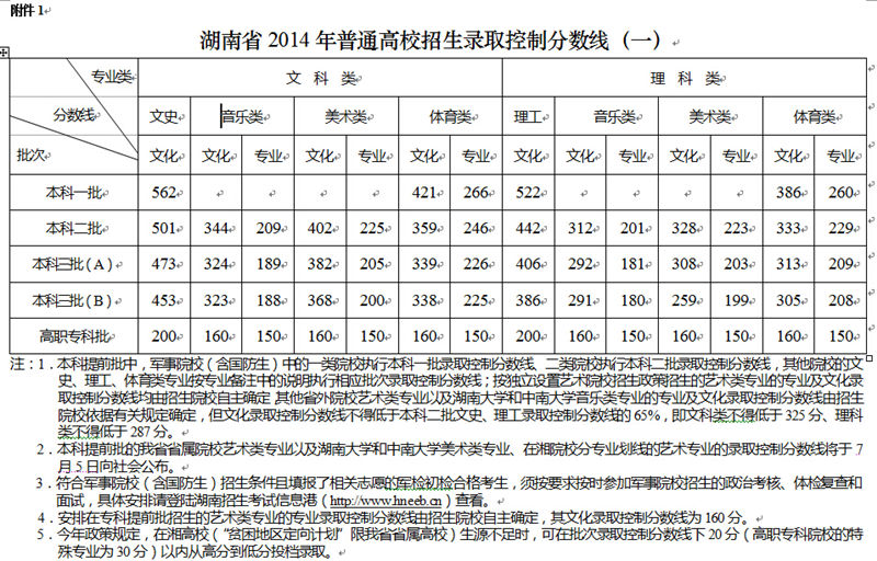 ʡ2014ͨУȡƷ֔һ