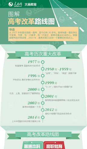 D߿ĸ·D1977֏ȫyһ߿30߿ƶһֱڠh׃lչÿһθ߿ÿһ׃wȫµĸĸﲿ2014߿ĸߵһҪĕrgc