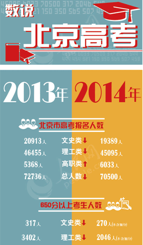 f߿2014߿˔7.05f2006p5.5f@Ǳ߿˔Bmڰ½иӋҲڲ{gp2.33f^ȡǱȡڲ2014걾ȡʸǸ_66.6%