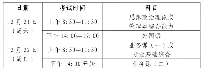 2025年考研初試時間安排。圖片來源：上海教育考試院