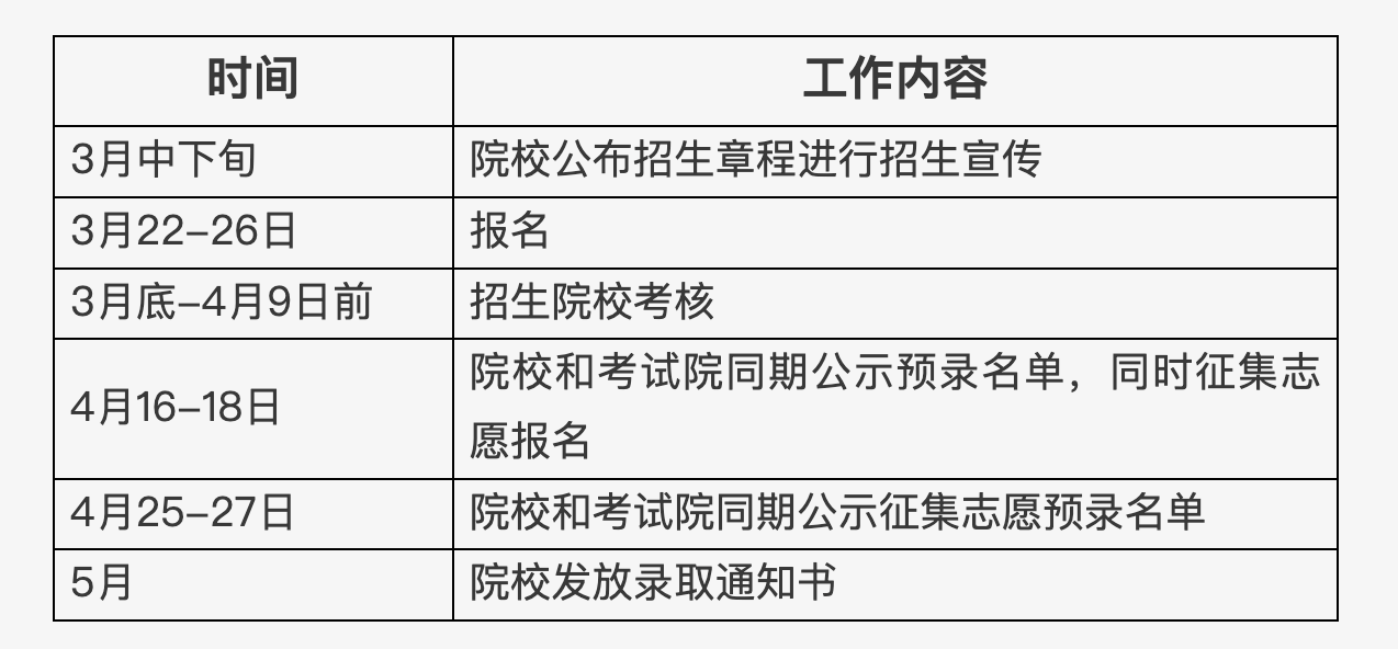 北京市2025年高等職業教育自主招生工作日程安排。北京教育考試院官網截圖