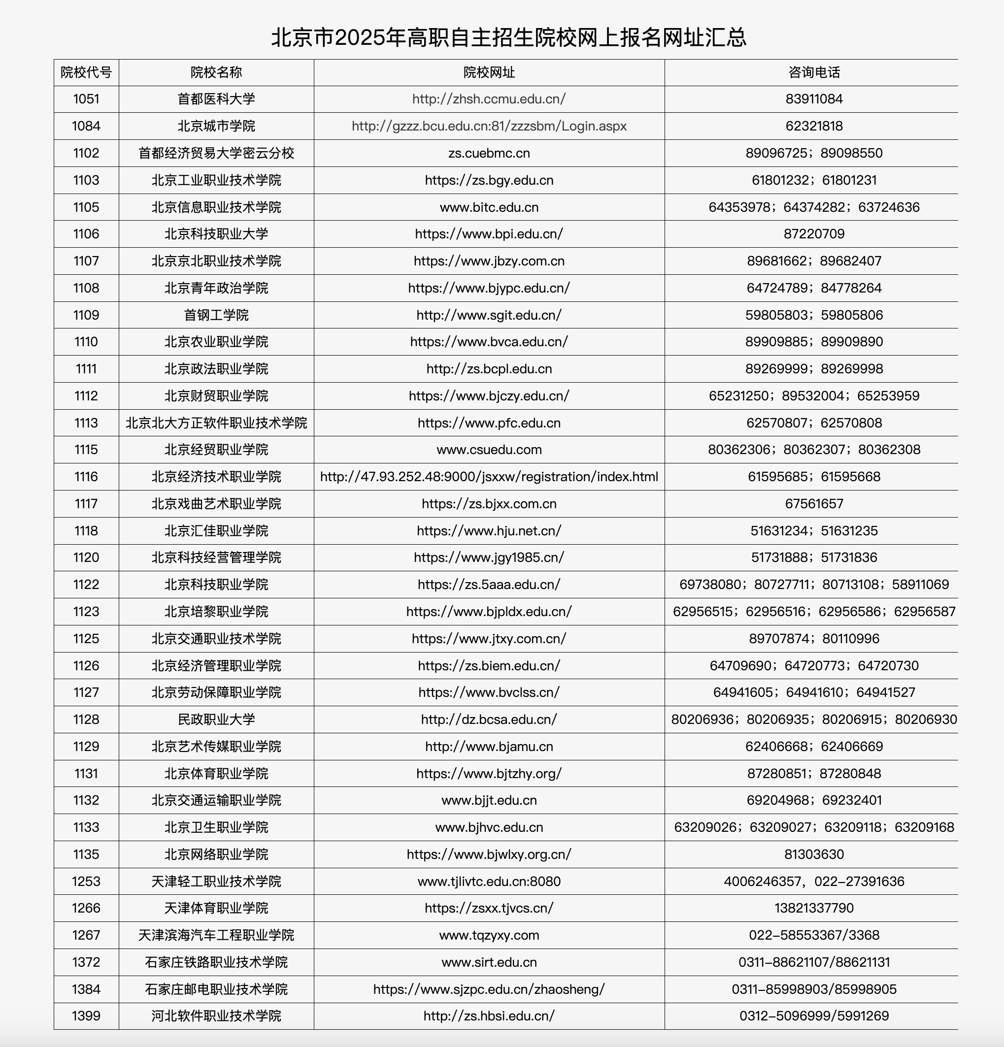 北京市2025年高職自主招生院校網上報名網址匯總。北京教育考試院官網截圖