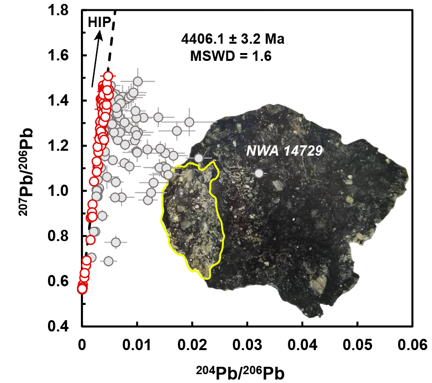 圖為隕石“NWA 14729”照片與Pb-Pb等時線。中國地質大學（北京）供圖